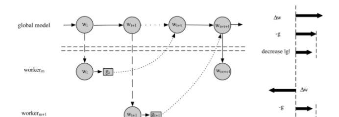 阿里妈妈基于 TensorFlow 做了哪些深度优化？TensorFlowRS 架构解析  第17张