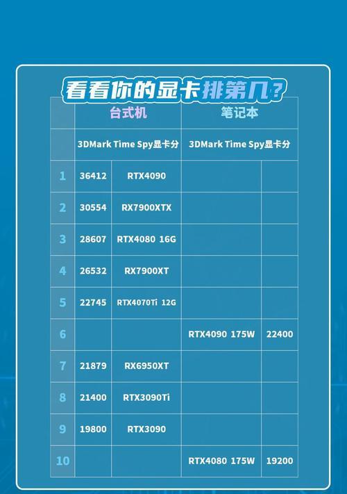 显卡占用什么决定的帧数？显卡占用的帧数是由什么决定的？  第1张