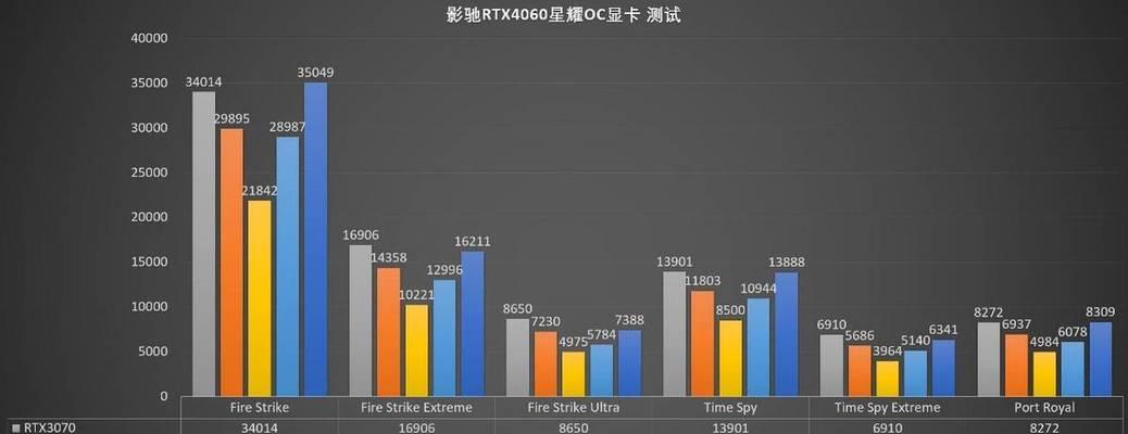 显卡占用什么决定的帧数？显卡占用的帧数是由什么决定的？  第3张