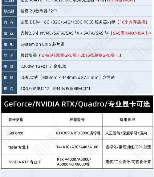 2400显卡性能等同于哪款显卡？  第3张