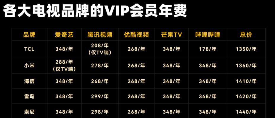 创维电视机的编程操作步骤是什么？编程后能实现哪些功能？  第3张