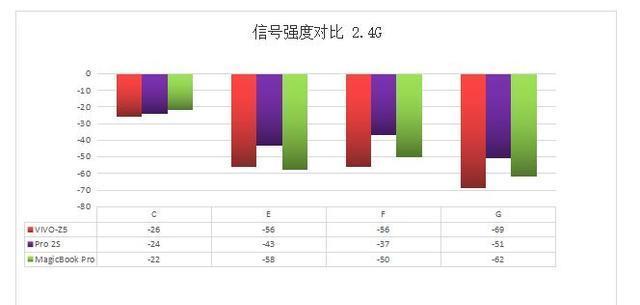 电竞系统安装wifi的步骤是什么？如何确保连接稳定？  第3张