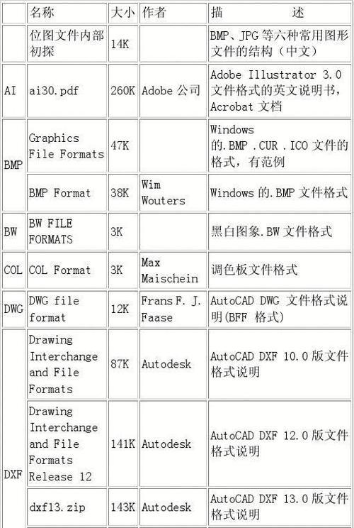 苹果电脑红头文件打开方法是什么？  第2张