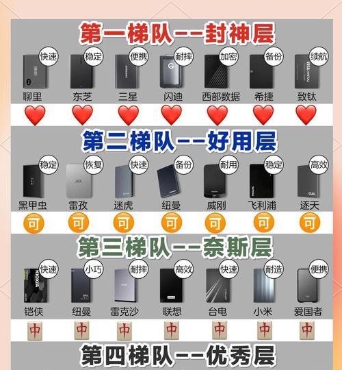 电脑内存显示74正常吗？如何处理内存不足问题？  第2张