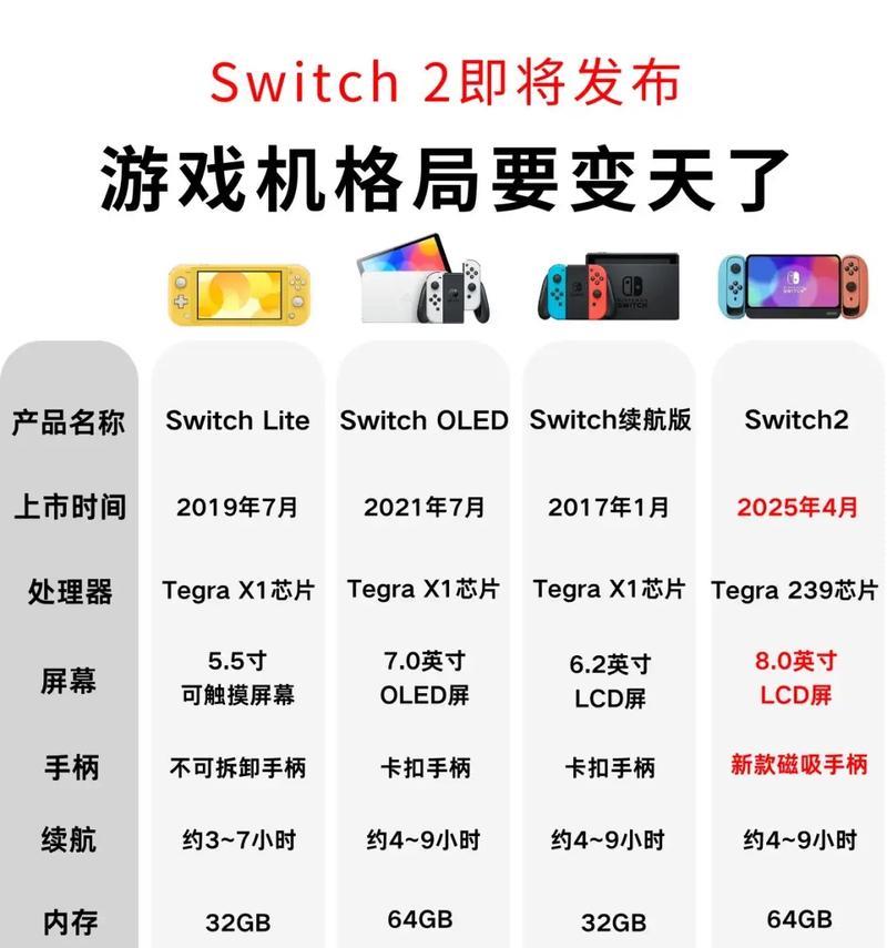 游戏机怎么看生产年份？  第3张