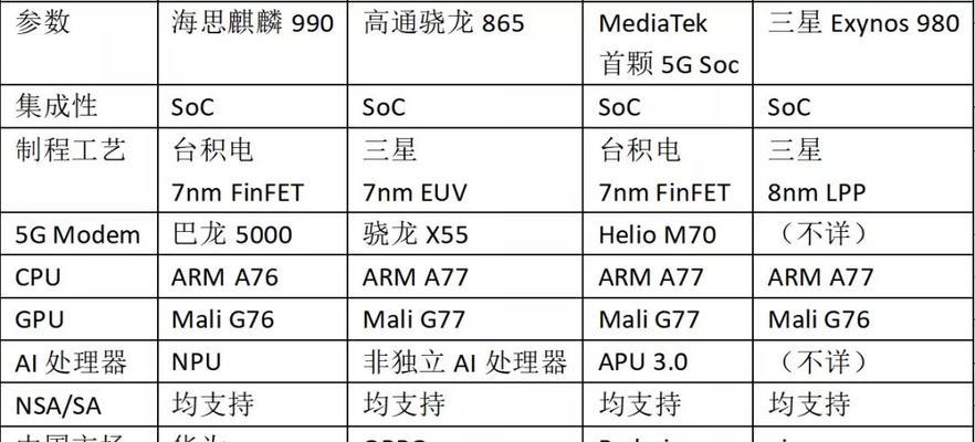 联发和高通路由器性能对比如何？哪个更适合家庭使用？  第3张