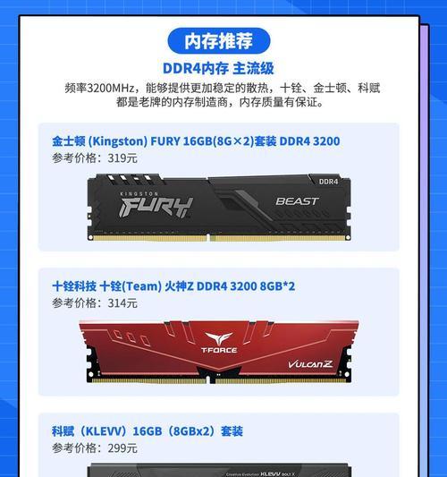 2666内存搭配显卡性价比如何？最佳选择是什么？  第1张