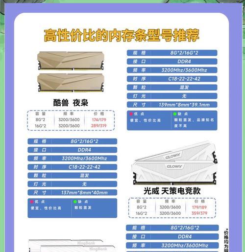 2666内存搭配显卡性价比如何？最佳选择是什么？  第2张