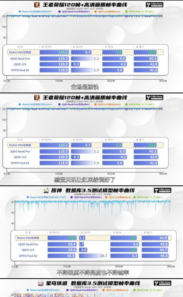 红米手机提高帧率设置方法是什么？  第3张