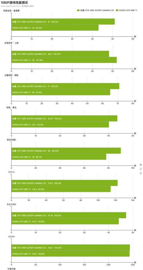 3960ti显卡性能水平如何评估？  第1张