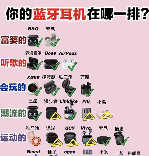 如何选择适合电视的蓝牙耳机？选购时应注意哪些要点？  第1张