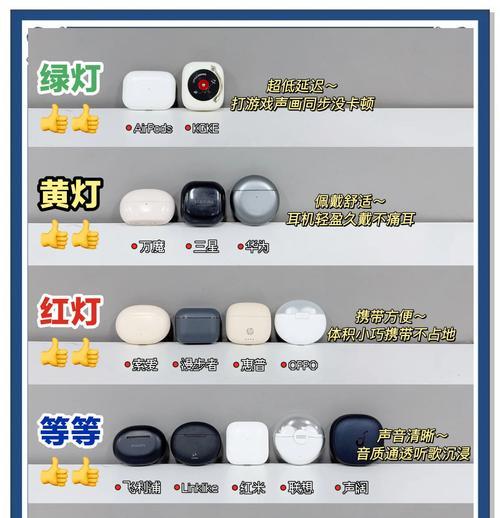 如何选择适合电视的蓝牙耳机？选购时应注意哪些要点？  第2张