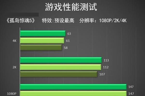 灵越145415笔记本配备什么显卡？性能如何？  第3张
