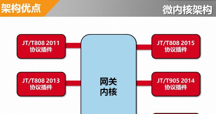 车子网关更换步骤是什么？需要专业人员吗？  第3张