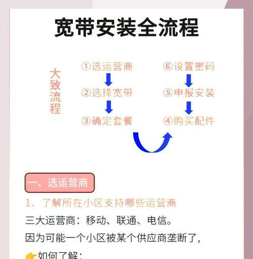 wifi光猫自行安装步骤是什么？安装中应注意哪些安全问题？  第3张