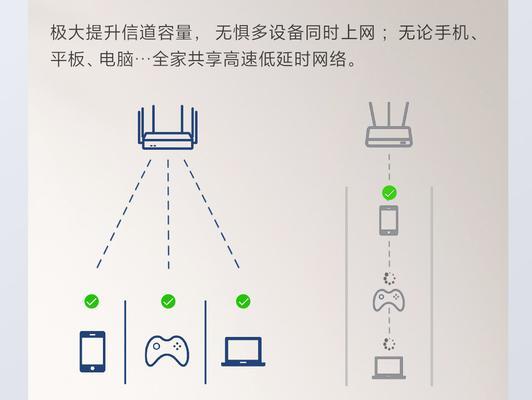 加速器连接路由器的教程在哪里找？连接过程中可能遇到哪些问题？  第1张