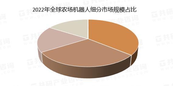 农业机器人的优点和缺点是什么？图片展示如何？  第1张