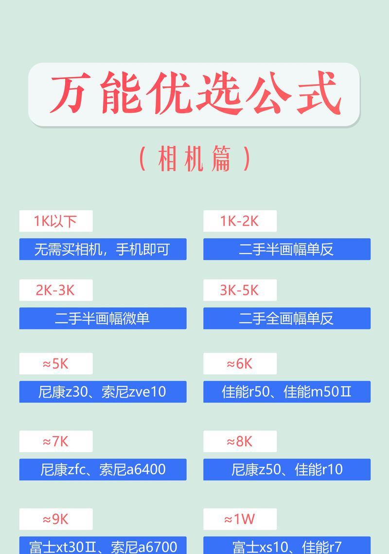新手购买数码相机哪个品牌更可靠？如何选择？  第3张