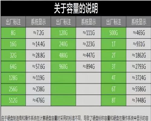机械硬盘生产日期怎么看？有哪些方法？  第3张