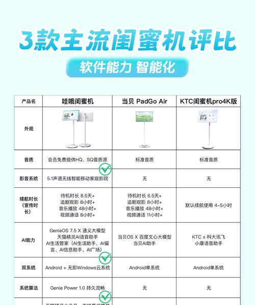 2024年苹果手机选购指南是什么？哪款最值得购买？  第2张