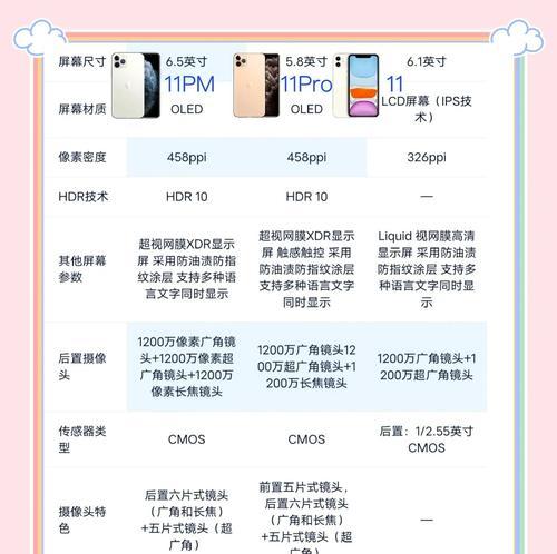 2024年苹果手机选购指南是什么？哪款最值得购买？  第3张