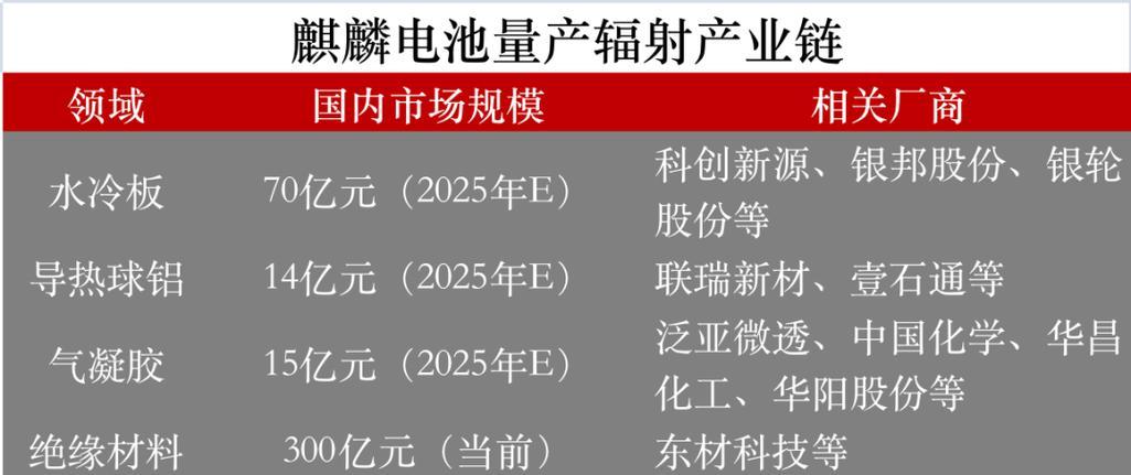 麒麟电池充满电的原因是什么？  第2张