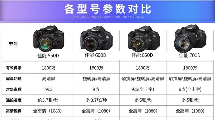 港版佳能相机序列号如何查询？查询步骤是什么？  第1张