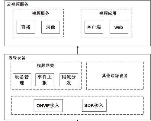 智能云网关视频功能如何激活？  第1张