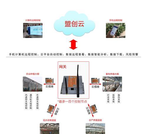 智能云网关视频功能如何激活？  第2张