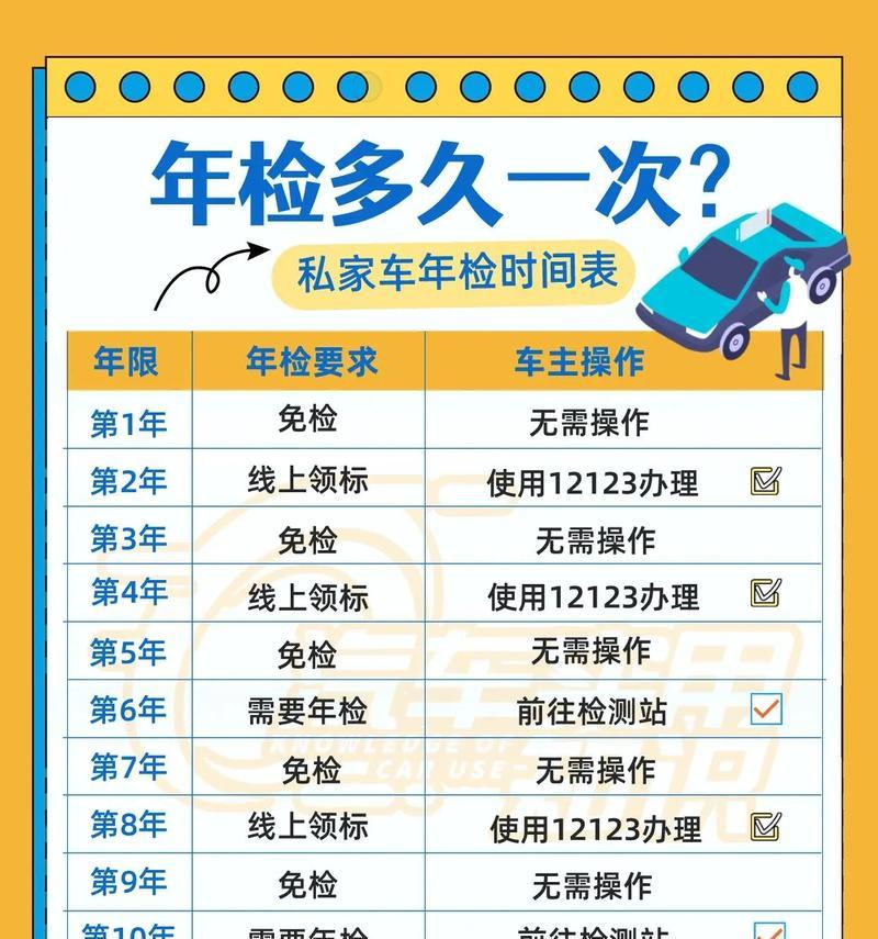 汽车年检导致报废的原因是什么？  第3张