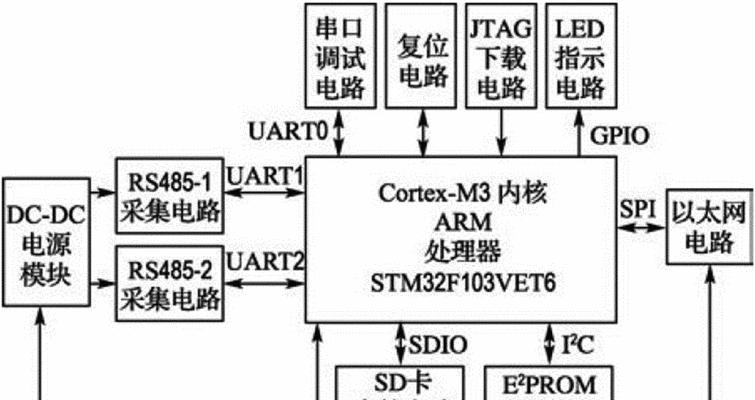 御控物联网网关使用方法是什么？  第2张
