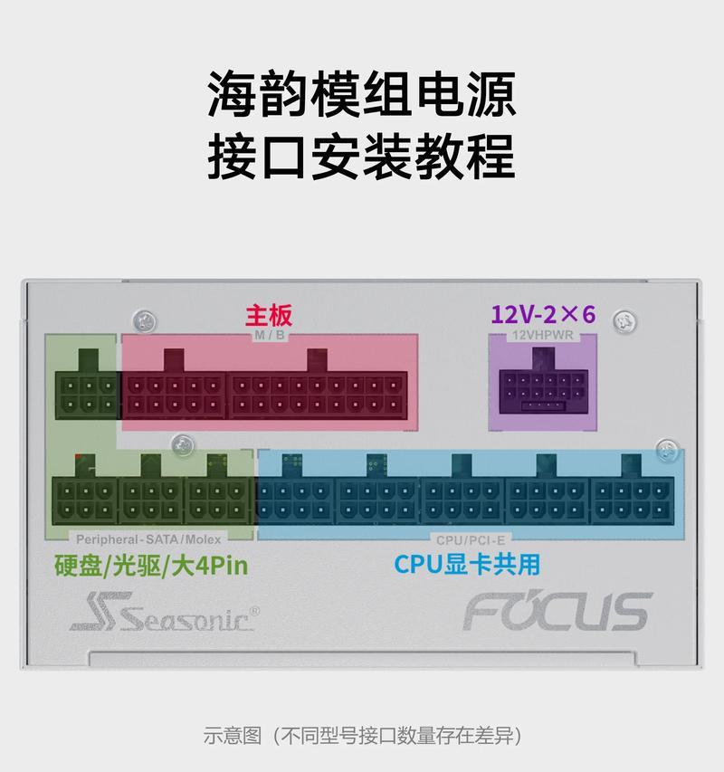 电源线是否都要插？插不进去的原因是什么？  第2张
