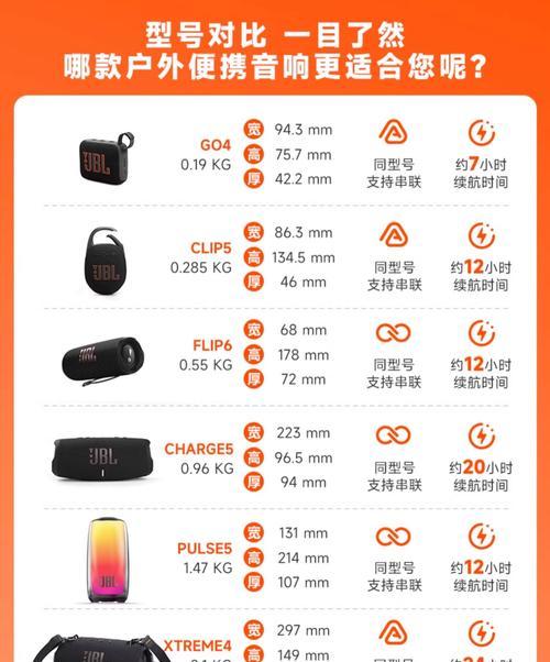 低音炮一般叫什么名字？选购低音炮时应注意哪些参数？  第1张