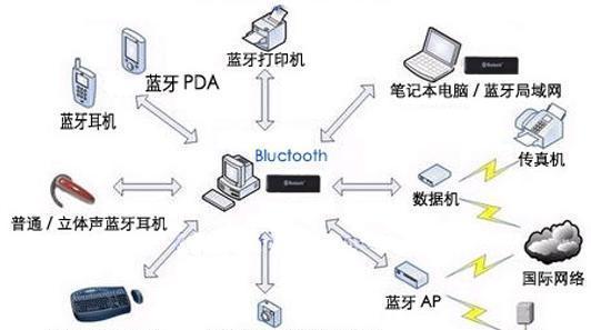 海豚应用为何不能蓝牙网络共享？解决方法是什么？  第2张