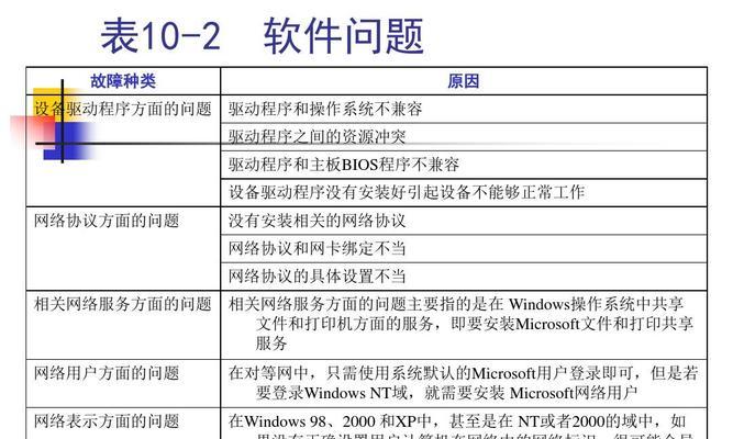 服务器更改网关的命令是什么？操作步骤如何？  第3张