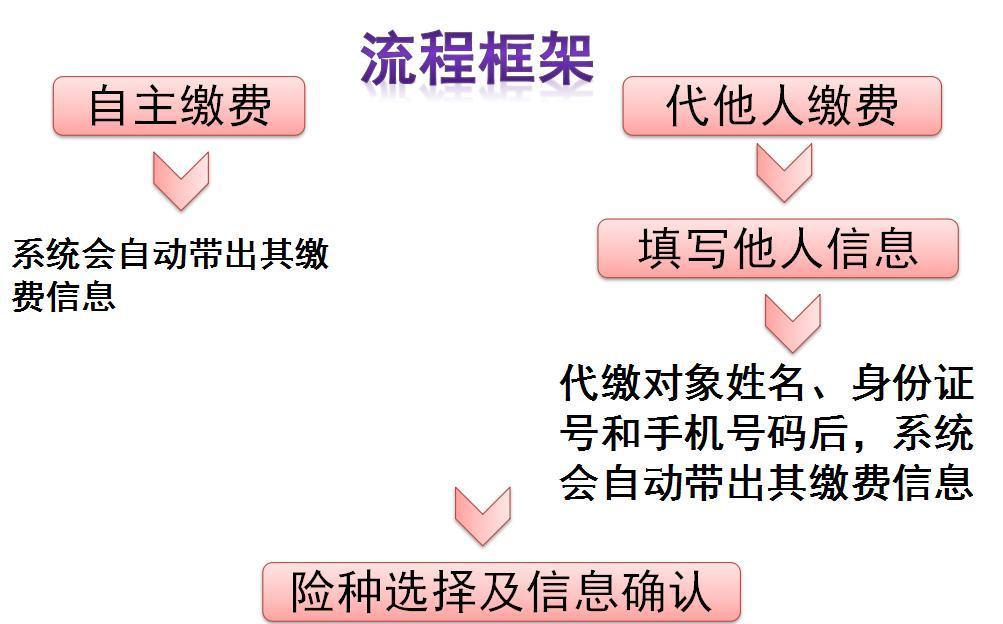 回单路由器提交需要扫描哪个二维码？操作过程中可能遇到哪些问题？  第2张