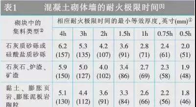 防火墙升级表格如何导出？步骤是怎样的？  第3张