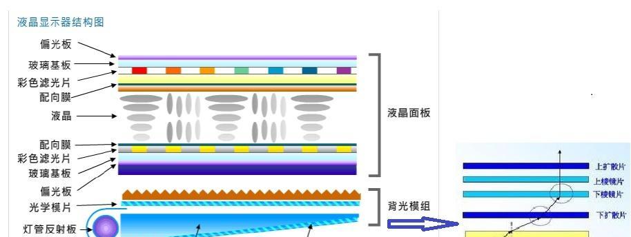 扩散膜在电视机中的作用是什么？如何选择合适的扩散膜？  第1张