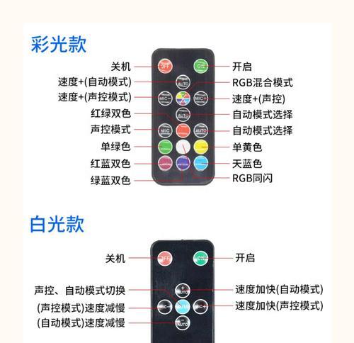 闪光灯在造影视频中起什么作用？如何正确使用闪光灯？  第2张