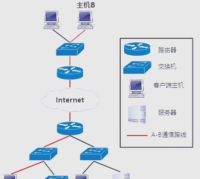 高速交换机与路由器哪个更适合家庭使用？  第1张