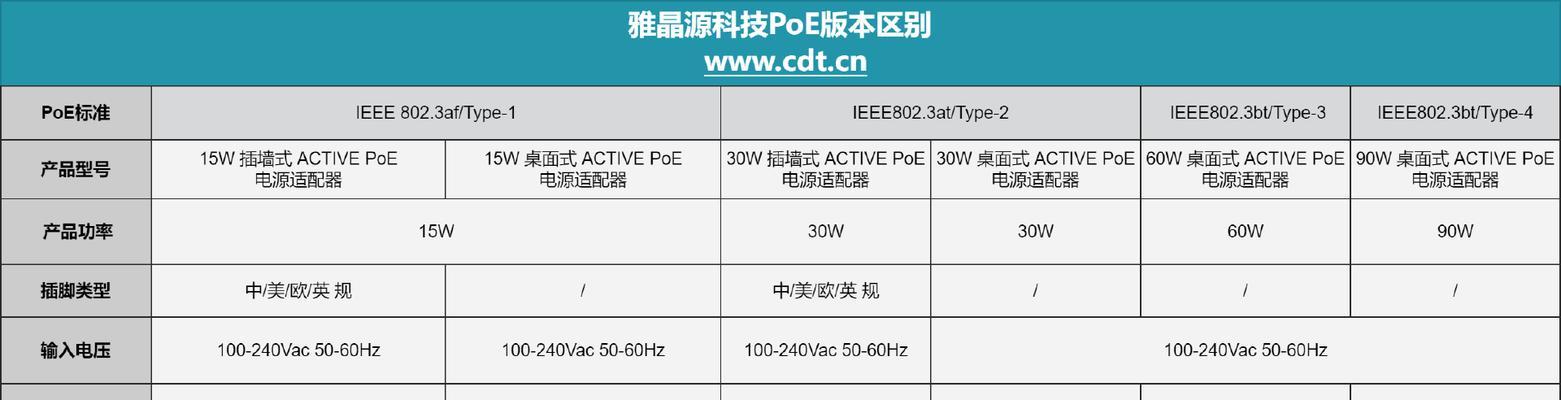 电源适配器90w是什么概念？功率大小有何影响？  第3张