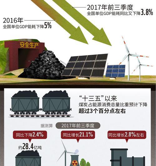 新电池容量增加的原因是什么？对使用有何影响？  第2张