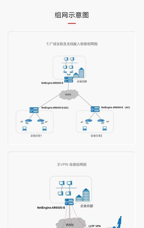 华为三卡路由器连接步骤是什么？  第1张