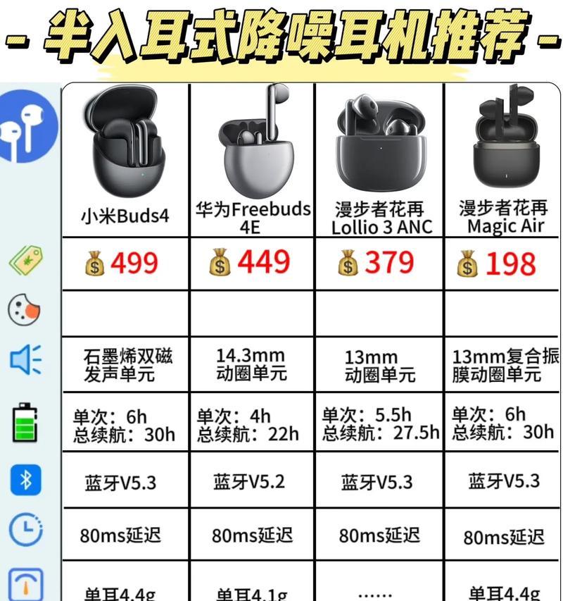 惠普耳机蓝牙夹耳机使用方法是什么？  第2张