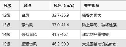 汽车风级费的计算方式是什么？如何减少风级费用？  第2张