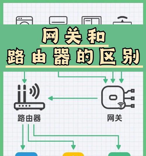 迷你路由器上网设置步骤是什么？  第1张