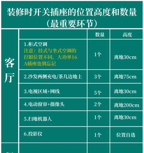 智能柜子预留插座如何使用？插座损坏怎么处理？  第3张