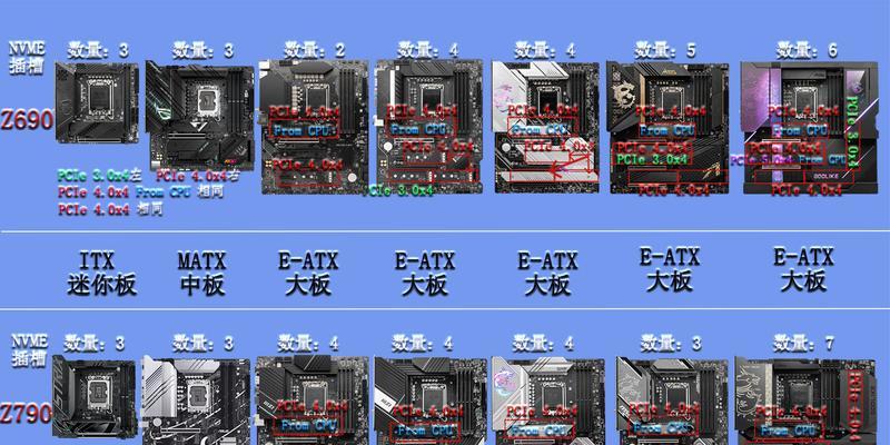 八根内存条如何正确安装？兼容性问题如何解决？  第3张