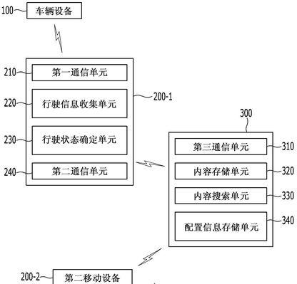 服务器信息收集步骤是什么？如何确保信息准确？  第2张