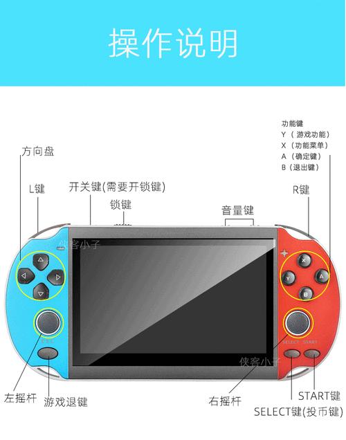 公主玩具乐园小游戏怎么玩游戏机？操作方法和游戏攻略是什么？  第1张